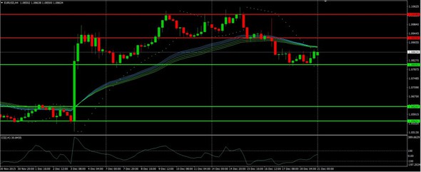 EUR.USD