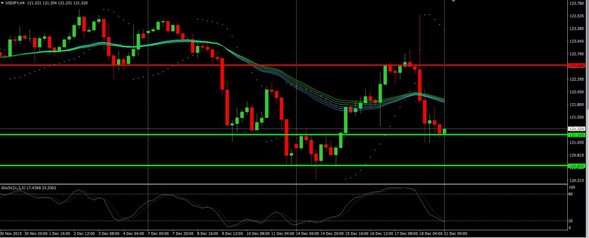 USD.JPY