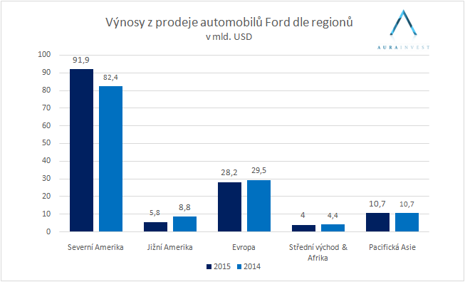 ford_srovnn