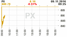 online index px