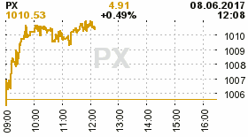 online index px