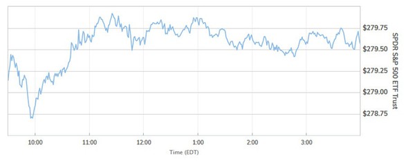 Graf SPDR SP500 ETF