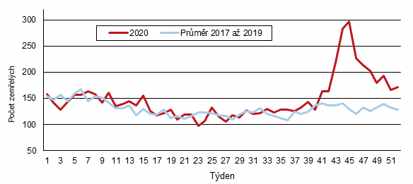 Graf Tdenn poty zemelch (pedbn daje)