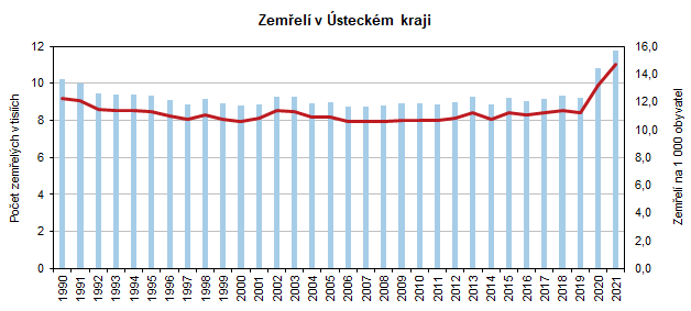 Zemel v steckm kraji 