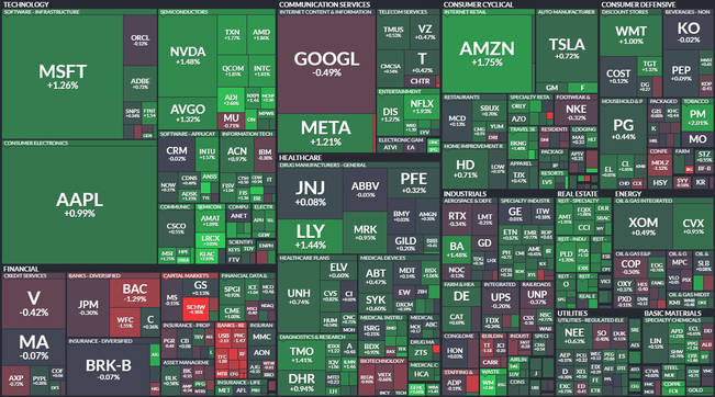 S&P 500 - 31. bezna 2023, zdroj: Finviz