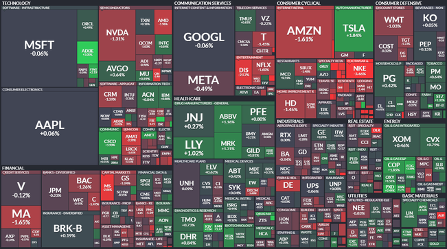 S&P 500 - 19. kvtna 2023, zdroj: Finviz