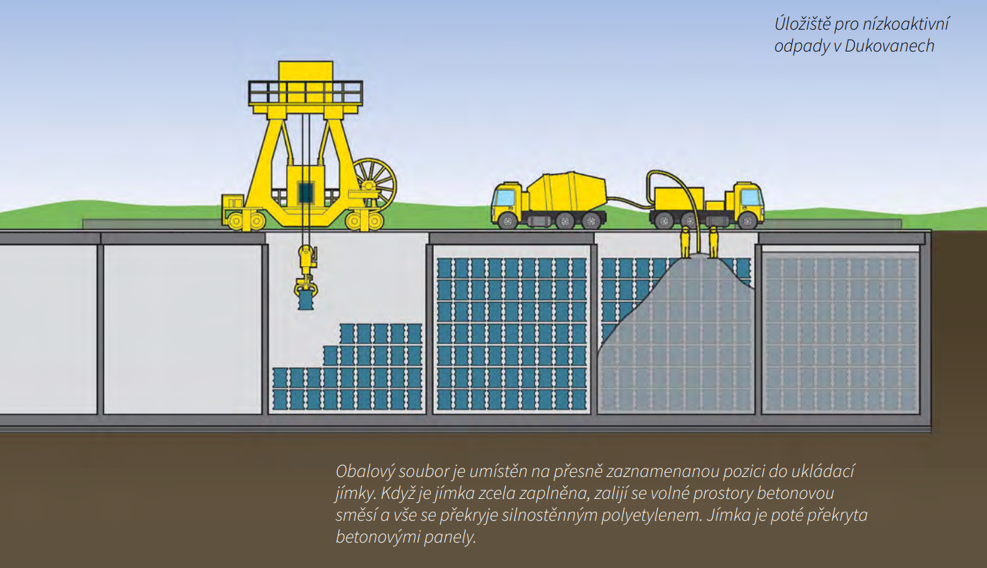 radioaktivn odpad uloit