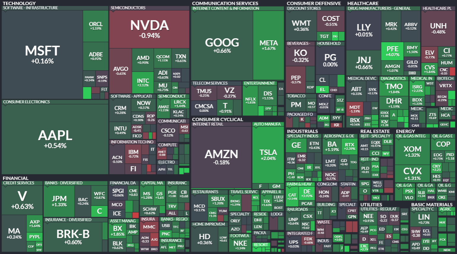 S&P 500 - 19. prosince 2023, zdroj: Finviz