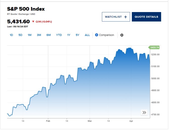 S&P 500