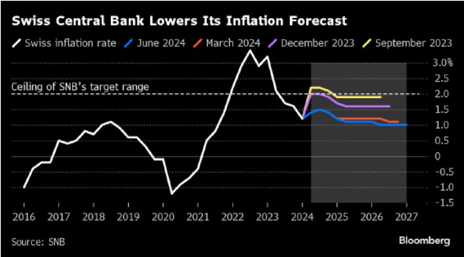 snb