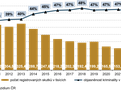 Registrovan kriminalita