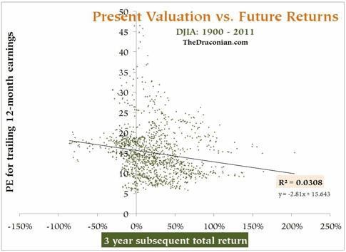 P/E vs. tlet vnosy