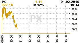 online index px