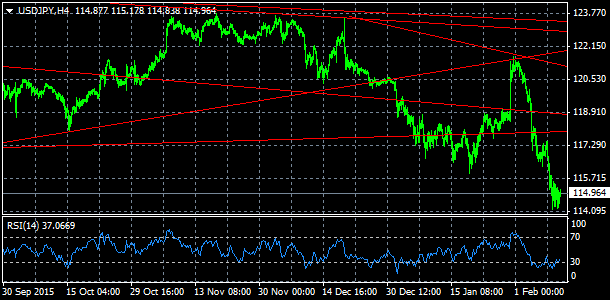 USD/JPY, denn koment