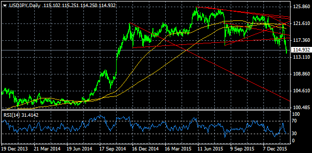 USD/JPY, denn koment