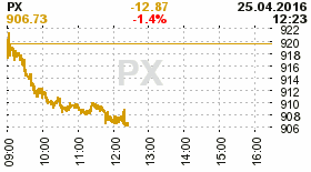 online index px