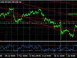 USD/JPY, denn� koment��