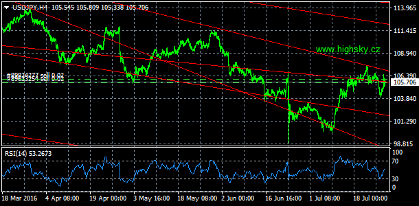 USD/JPY, denn koment