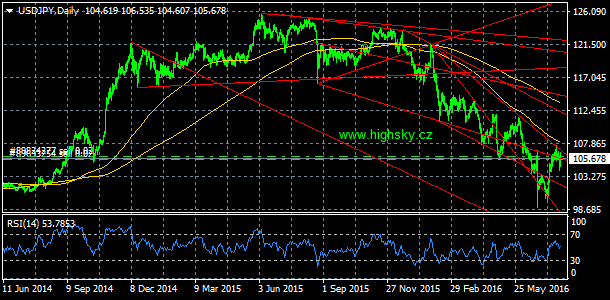 USD/JPY, denn koment