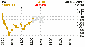 online index px