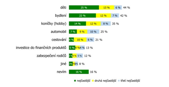 Neřešené otázky teď mohou vybublat na povrch