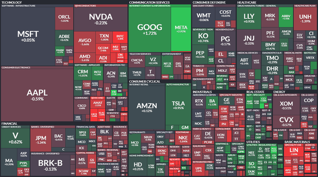 S&P 500 - 5. ervence 2023, zdroj: Finviz