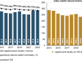 Graf 13 Obecká kriminalita v ČR 2013-2023