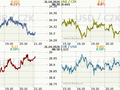 Koruna, euro, dolar