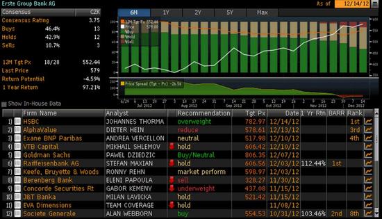 Erste Group Bank - pehled investinch doporuen