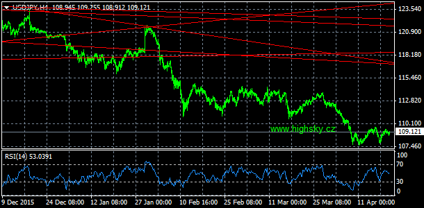 USD/JPY, denn koment