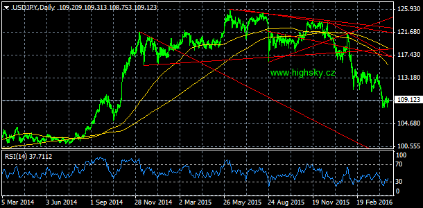 USD/JPY, denn koment