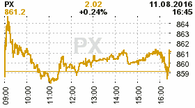 online index px