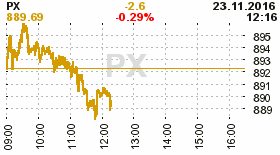 online index px