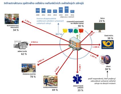 Koloběh recyklace