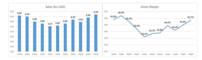 Applied Materials ipy vsledky