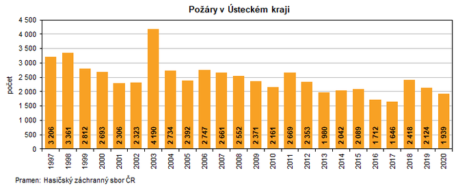 Pory v steckm kraji 