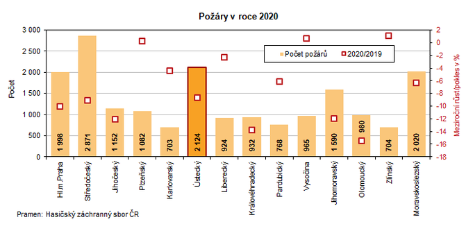 Pory v roce 2020