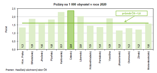 Pory na 1 000 obyvatel v roce 2020