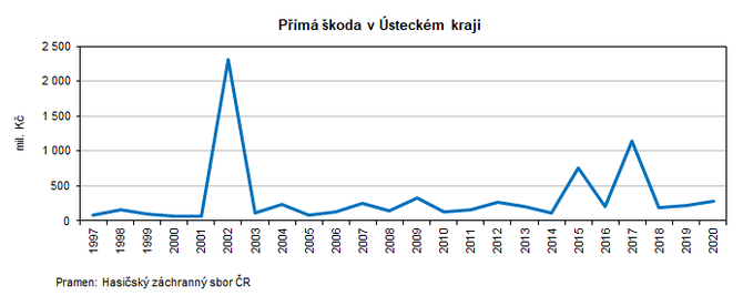 Pm koda v steckm kraji