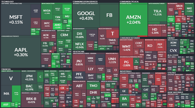 S&P 500 - 26. dubna 2021, zdroj: Finviz