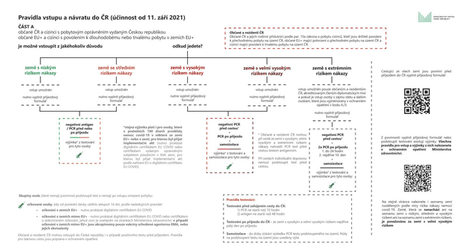 Pravidla_vstupu_a_navratu_do_CR_pro_obcany_CR_a_rezidenty_od_11_zari_2021_-_20210910.jpg