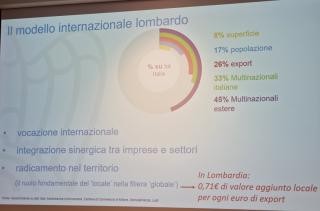 Lombardsk model