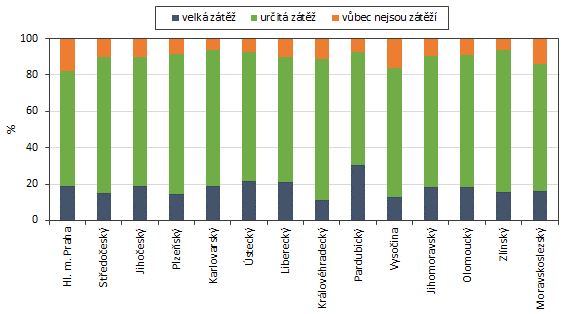 Jakou zt jsou pro domcnosti Karlovarskho kraje nklady na bydlen