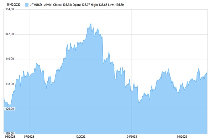 usdjpy