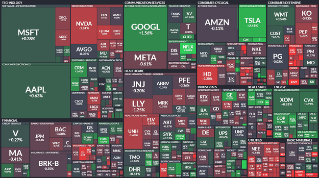 S&P 500 - 29. ervna 2023, zdroj: Finviz