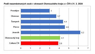 podl nezamstnanosti.jpg