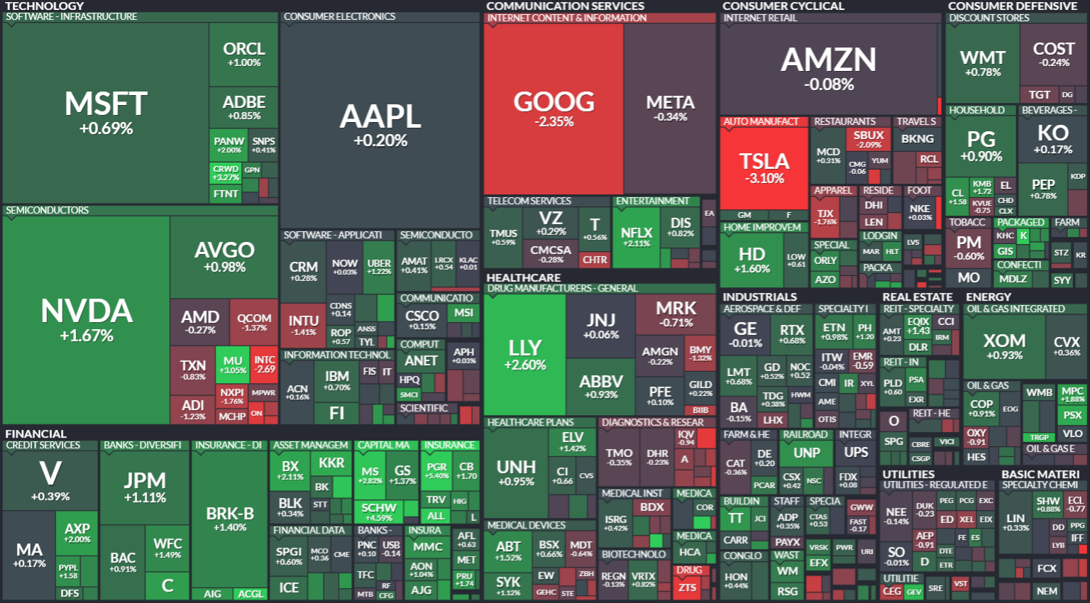 S&P 500 - 14. srpna 2024, zdroj: Finviz