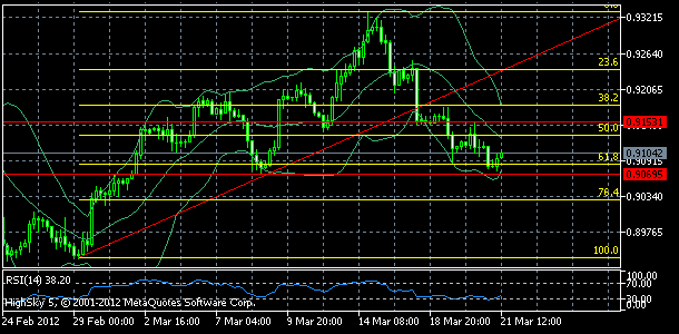 usdchf, denn koment