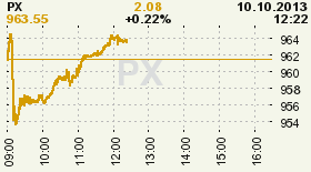 online index px