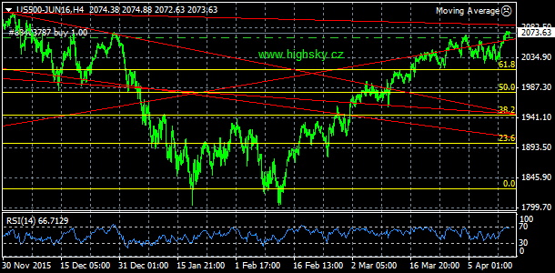 S&P 500, denn koment